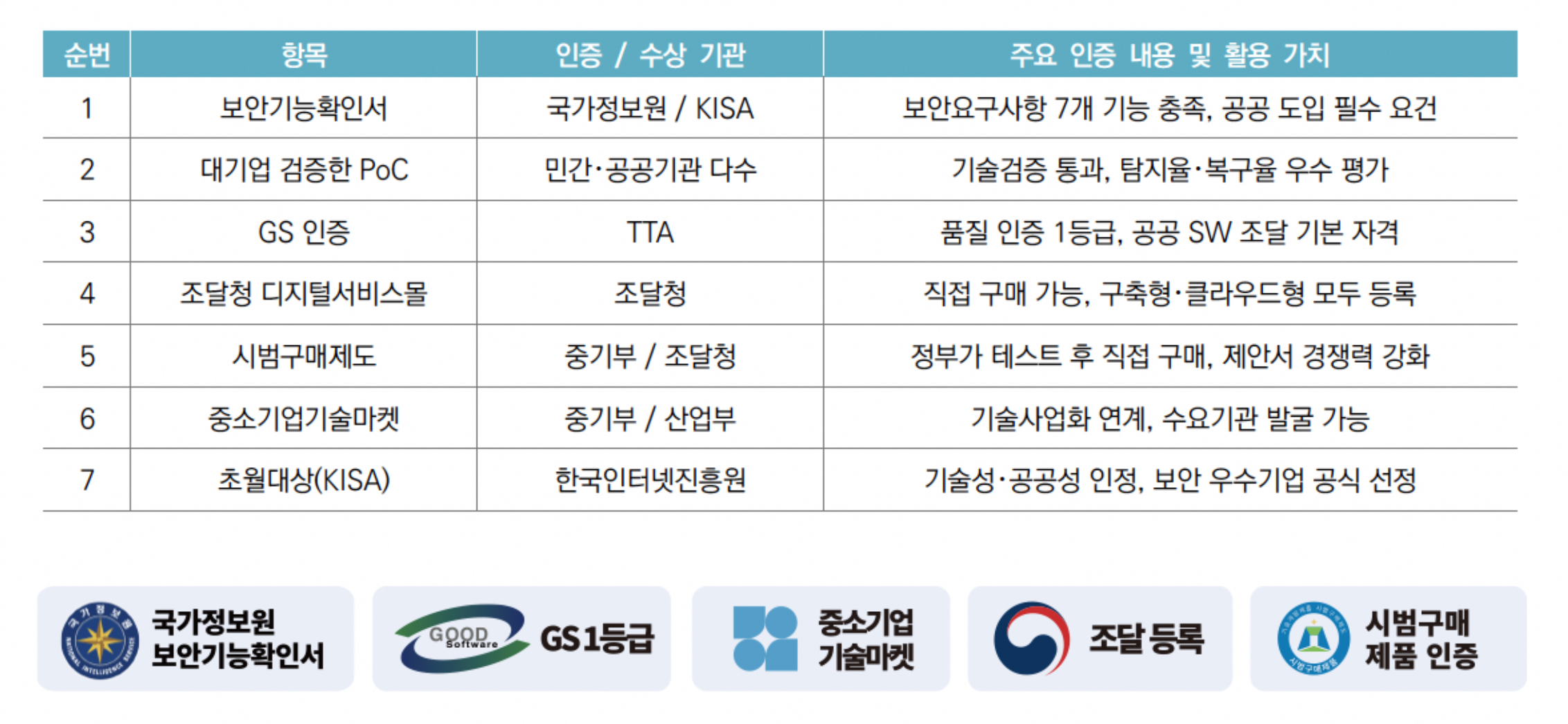 whitedefender whitedefender